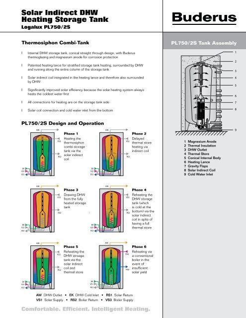 Solar Indirect DHW Heating Storage Tank - Pacific Energy Sales