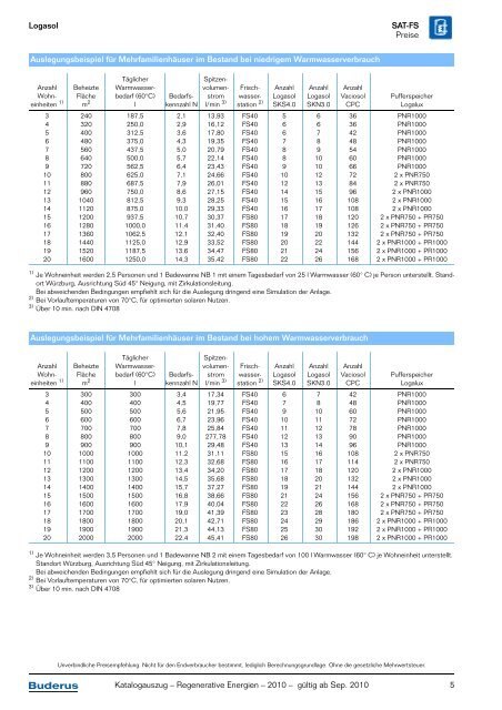 Katalogauszug Logasol SAT-FS - Buderus