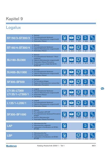 Kapitel 9 Logalux - Buderus