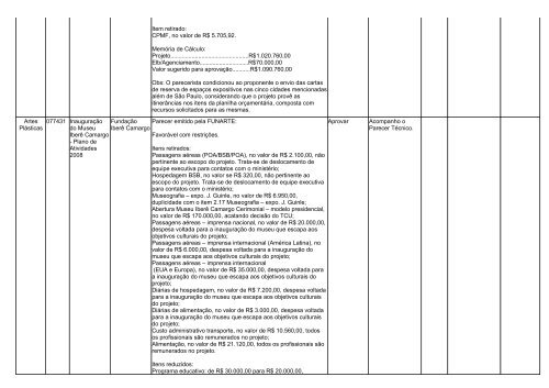 pareceres dos projetos analisados na 149ª reunião da