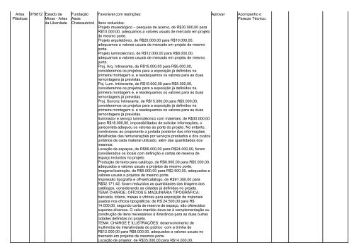 pareceres dos projetos analisados na 149ª reunião da