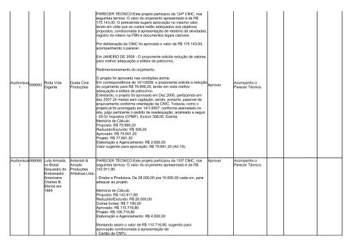 pareceres dos projetos analisados na 149ª reunião da