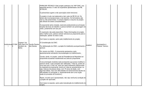 pareceres dos projetos analisados na 149ª reunião da