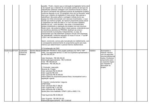 pareceres dos projetos analisados na 149ª reunião da