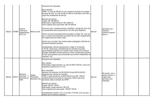 pareceres dos projetos analisados na 149ª reunião da