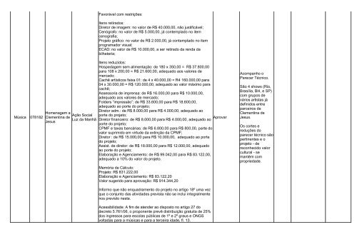 pareceres dos projetos analisados na 149ª reunião da