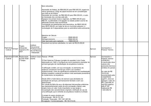 pareceres dos projetos analisados na 149ª reunião da