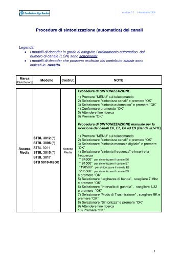 Procedure di sintonizzazione canali - Il Mattino