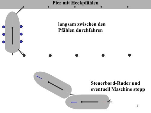 Hafenmanoever Anlegen mit Motor in Stegbox