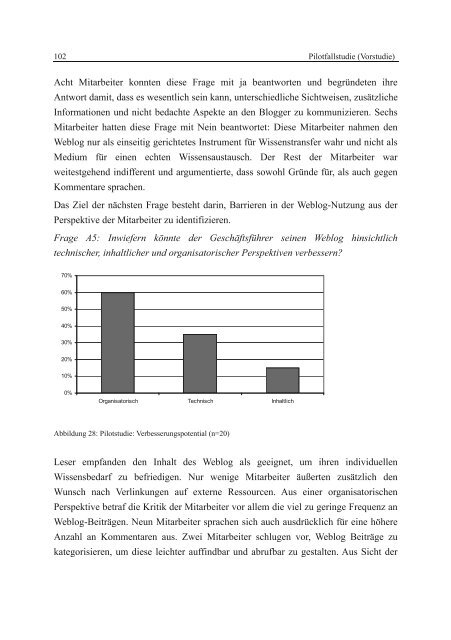 Wissenstransfer mit Wikis und Weblogs - VOSS