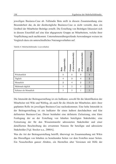 Wissenstransfer mit Wikis und Weblogs - VOSS