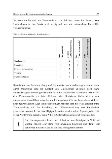 Wissenstransfer mit Wikis und Weblogs - VOSS