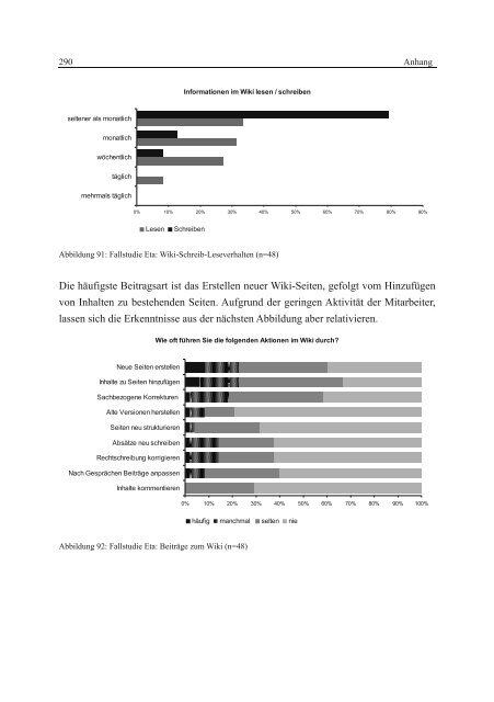 Wissenstransfer mit Wikis und Weblogs - VOSS