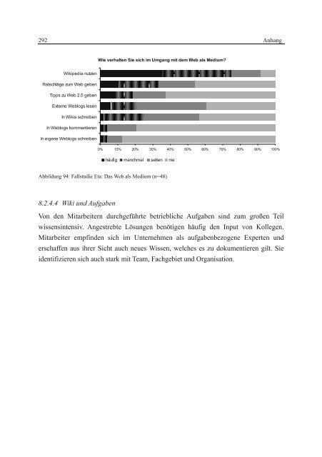 Wissenstransfer mit Wikis und Weblogs - VOSS