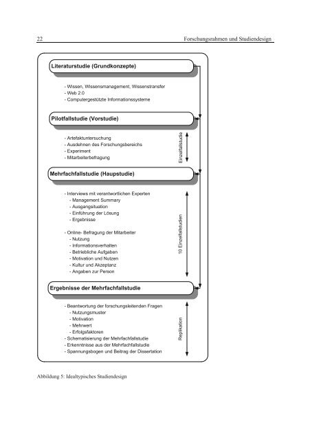 Wissenstransfer mit Wikis und Weblogs - VOSS