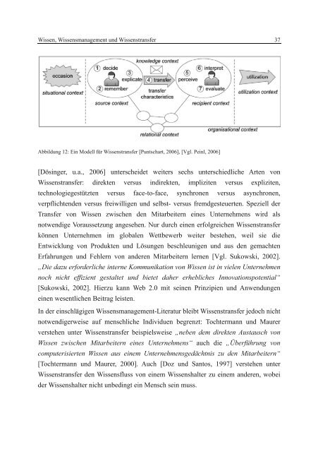 Wissenstransfer mit Wikis und Weblogs - VOSS