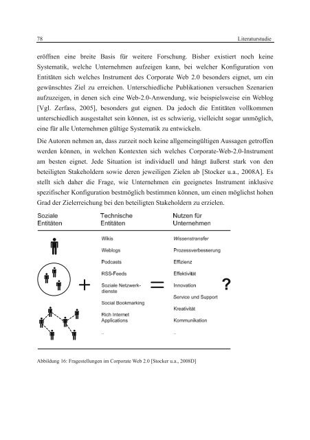 Wissenstransfer mit Wikis und Weblogs - VOSS