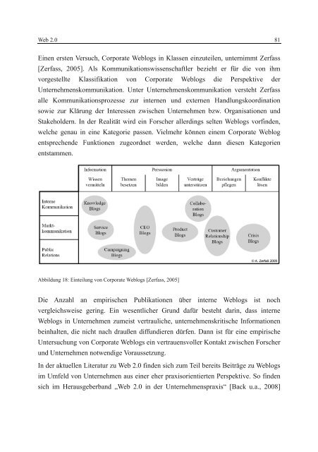 Wissenstransfer mit Wikis und Weblogs - VOSS