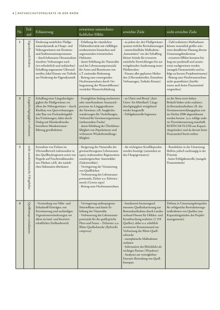 Download als PDF (Gesamtbroschüre): 4,7 MB - Prof. Dr. Eckhard ...