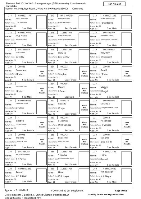 Electoral Roll - 2012 State - (S10)