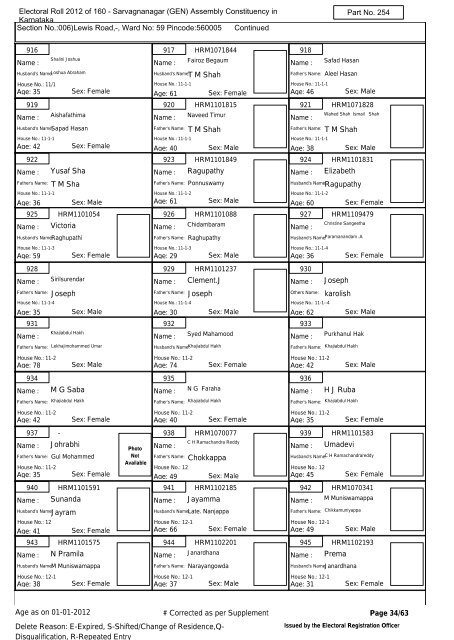 Electoral Roll - 2012 State - (S10)