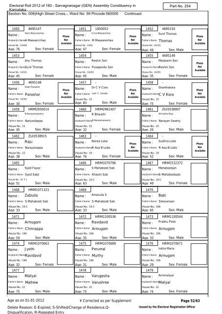 Electoral Roll - 2012 State - (S10)