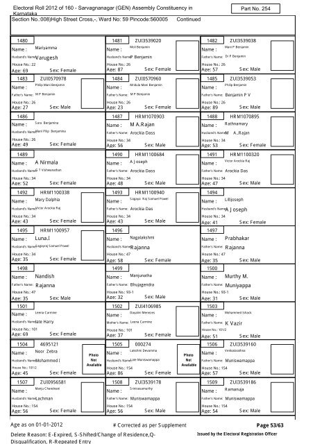 Electoral Roll - 2012 State - (S10)