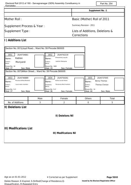 Electoral Roll - 2012 State - (S10)