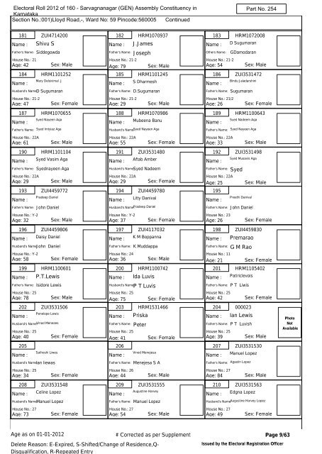 Electoral Roll - 2012 State - (S10)