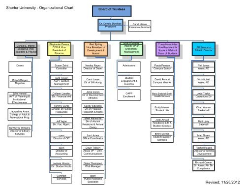 Aramark Organizational Chart
