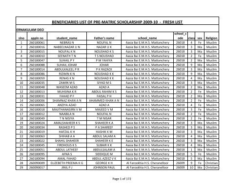 Deo Ernakulam 09-10.xlsx