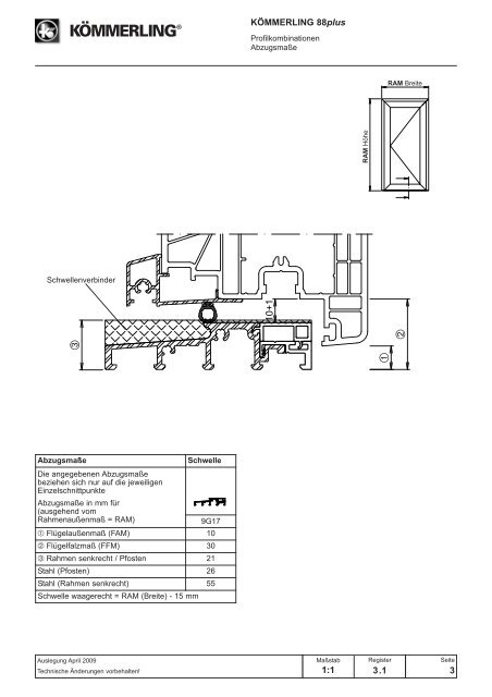 1.1 Systemmerkmale KÖMMERLING 88plus