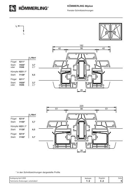 1.1 Systemmerkmale KÖMMERLING 88plus