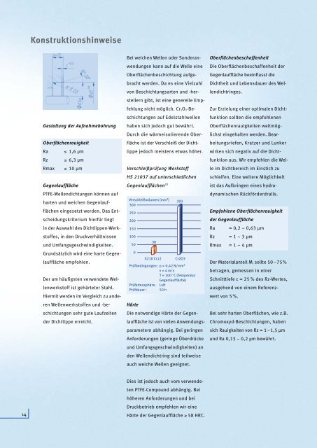 Wellendichtungen mit PTFE-Dichtlippe