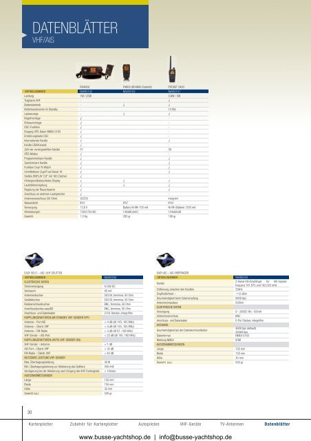 Geonav: Navigation leicht gemacht - Busse-Yachtshop