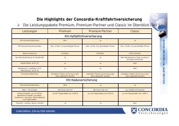 Die Highlights der Concordia-Kraftfahrtversicherung
