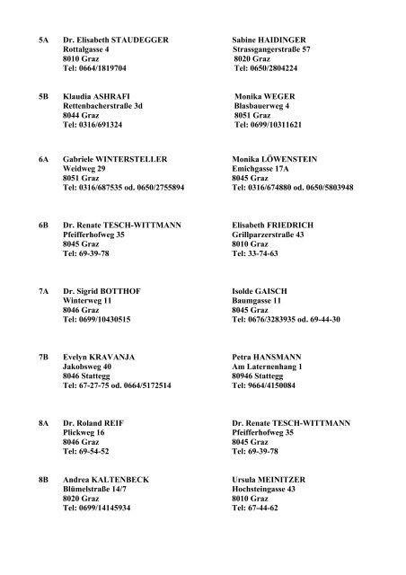 Klassen-Elternvertreter Schuljahr 2009/10 - BRG Körösi