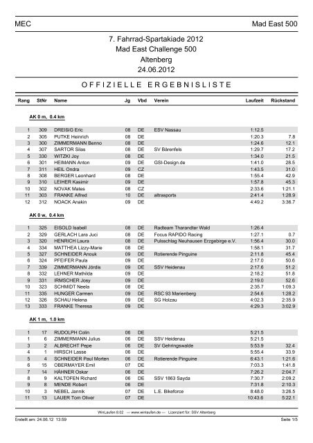 MEC Mad East 500 7. Fahrrad-Spartakiade 2012 Mad East ...