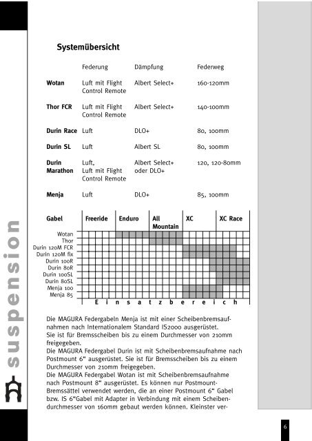 suspension - Bike-Components.de