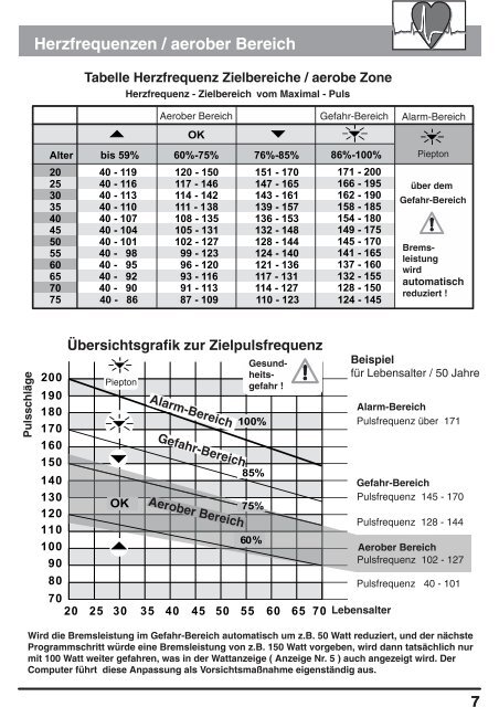 Trainingsprogramme - Daum Electronic