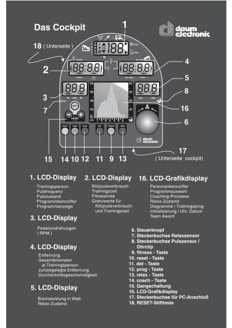 Trainingsprogramme - Daum Electronic