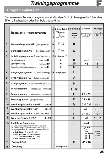 Trainingsprogramme - Daum Electronic