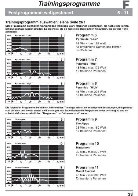 Trainingsprogramme - Daum Electronic