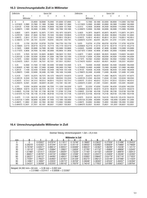 Erreichbare Bohrtiefen - Geradegenutete Bohrer