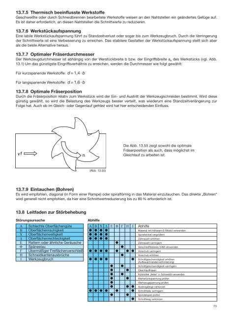 Erreichbare Bohrtiefen - Geradegenutete Bohrer