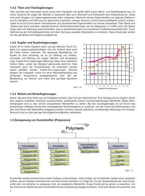 Erreichbare Bohrtiefen - Geradegenutete Bohrer