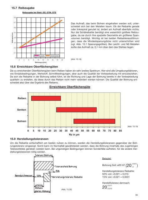 Erreichbare Bohrtiefen - Geradegenutete Bohrer