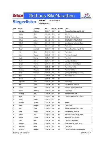 Siegerliste: Strecke - br-Timing