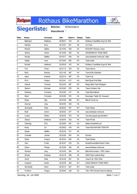 Siegerliste: Strecke - br-Timing