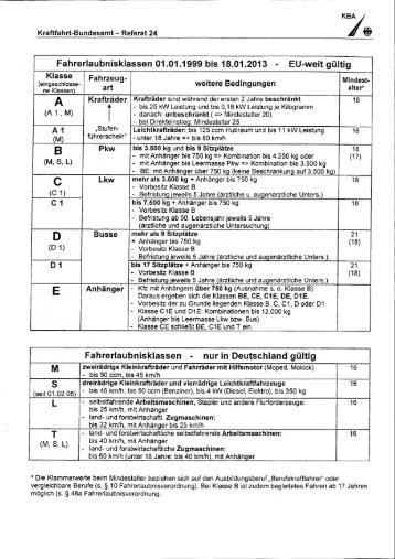 Fahrerlaubnisklassen 01.01.1999 bis 18.01.2013 - EU-weit gültig ...